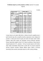 Konspekts 'Eksports un imports', 6.