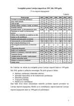 Konspekts 'Eksports un imports', 7.