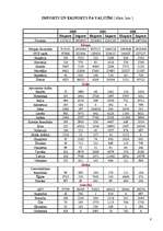 Konspekts 'Eksports un imports', 8.