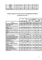 Konspekts 'Eksports un imports', 9.