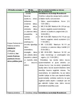 Konspekts 'ES vides aizsardzības direktīvas un to juridiskais spēks Latvijā', 2.