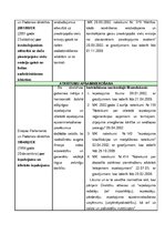 Konspekts 'ES vides aizsardzības direktīvas un to juridiskais spēks Latvijā', 8.