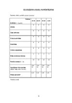 Prakses atskaite 'Aprūpes plāns terapijā', 14.