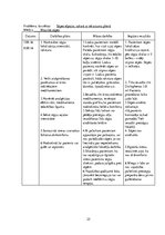 Prakses atskaite 'Aprūpes plāns terapijā', 25.