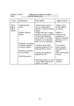 Prakses atskaite 'Aprūpes plāns terapijā', 30.