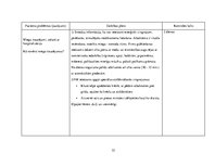 Prakses atskaite 'Aprūpes plāns terapijā', 35.