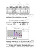 Diplomdarbs 'Individuālais un grupu darbs psiholoģijas stundās konfliktu risināšanas taktiku ', 48.