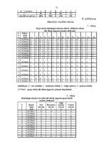 Diplomdarbs 'Individuālais un grupu darbs psiholoģijas stundās konfliktu risināšanas taktiku ', 75.