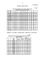 Diplomdarbs 'Individuālais un grupu darbs psiholoģijas stundās konfliktu risināšanas taktiku ', 77.