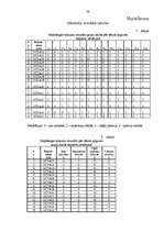 Diplomdarbs 'Individuālais un grupu darbs psiholoģijas stundās konfliktu risināšanas taktiku ', 79.