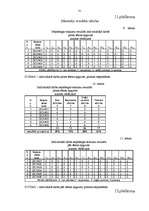 Diplomdarbs 'Individuālais un grupu darbs psiholoģijas stundās konfliktu risināšanas taktiku ', 81.