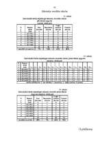 Diplomdarbs 'Individuālais un grupu darbs psiholoģijas stundās konfliktu risināšanas taktiku ', 82.