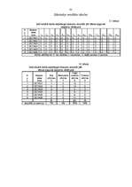 Diplomdarbs 'Individuālais un grupu darbs psiholoģijas stundās konfliktu risināšanas taktiku ', 83.