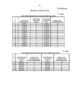 Diplomdarbs 'Individuālais un grupu darbs psiholoģijas stundās konfliktu risināšanas taktiku ', 84.
