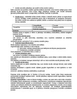 Konspekts 'Sociālā darba teorijas un metodes', 30.