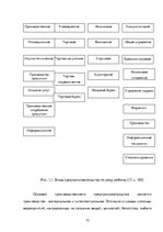 Referāts 'Теоретические основы организации  предпринимательской деятельности', 10.