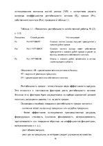 Referāts 'Теоретические основы организации  предпринимательской деятельности', 18.