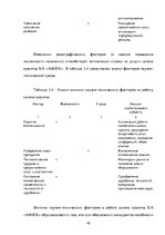 Referāts 'Теоретические основы организации  предпринимательской деятельности', 42.