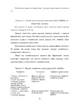 Referāts 'Теоретические основы организации  предпринимательской деятельности', 45.