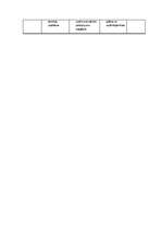 Biznesa plāns 'Biznesa plāns interneta veikalam', 10.