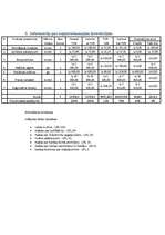 Biznesa plāns 'Biznesa plāns interneta veikalam', 11.