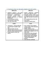 Biznesa plāns 'Biznesa plāns interneta veikalam', 15.