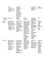 Referāts 'Minerālvielas', 7.