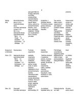 Referāts 'Minerālvielas', 8.