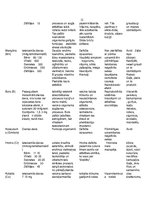 Referāts 'Minerālvielas', 12.