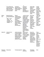 Referāts 'Minerālvielas', 13.