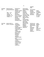 Referāts 'Minerālvielas', 14.