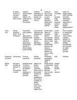 Referāts 'Minerālvielas', 16.