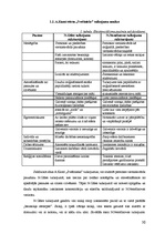 Referāts 'Eksistenciālisma pazīmes A.Kamī stāsta "Svešinieks" tulkojumos', 30.