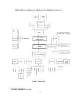 Referāts 'Jumtu veidi', 5.