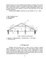 Referāts 'Jumtu veidi', 13.