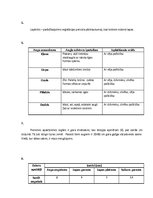 Referāts 'Pētījums par kokiem', 3.