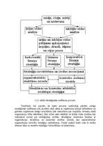 Referāts 'Uzņēmējdarbības vadīšana', 12.