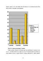 Diplomdarbs 'Bērnu emocionālā sagatavotība skolai un emocionālie faktori, kas iespaido mācīša', 40.