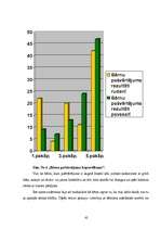 Diplomdarbs 'Bērnu emocionālā sagatavotība skolai un emocionālie faktori, kas iespaido mācīša', 42.