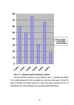 Diplomdarbs 'Bērnu emocionālā sagatavotība skolai un emocionālie faktori, kas iespaido mācīša', 44.