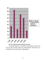 Diplomdarbs 'Bērnu emocionālā sagatavotība skolai un emocionālie faktori, kas iespaido mācīša', 45.