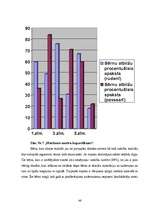Diplomdarbs 'Bērnu emocionālā sagatavotība skolai un emocionālie faktori, kas iespaido mācīša', 46.