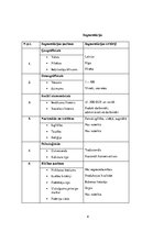 Biznesa plāns 'Biznesa plāns interneta aptiekai "Vesels"', 8.