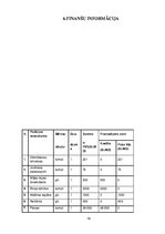 Biznesa plāns 'Biznesa plāns interneta aptiekai "Vesels"', 19.