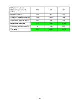 Biznesa plāns 'Biznesa plāns interneta aptiekai "Vesels"', 24.