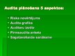 Prezentācija 'Kvalitātes vadības sistēmas iekšējais audits', 7.