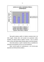 Referāts 'Motivējošie faktori', 17.