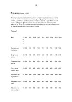 Biznesa plāns 'Бизнес план "Спортивный клуб"', 28.