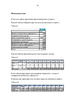 Biznesa plāns 'Бизнес план "Спортивный клуб"', 30.