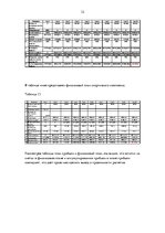 Biznesa plāns 'Бизнес план "Спортивный клуб"', 32.